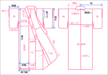 着物 寸法 安い 割り出し